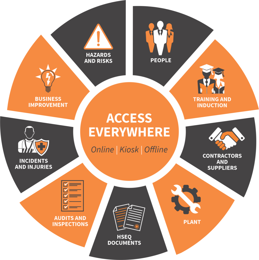 Rsured Platform Overview